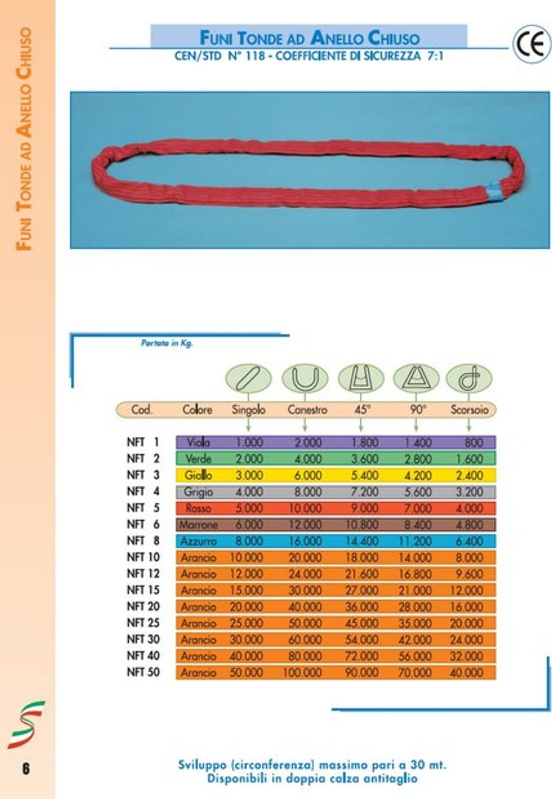 Polyester round slings