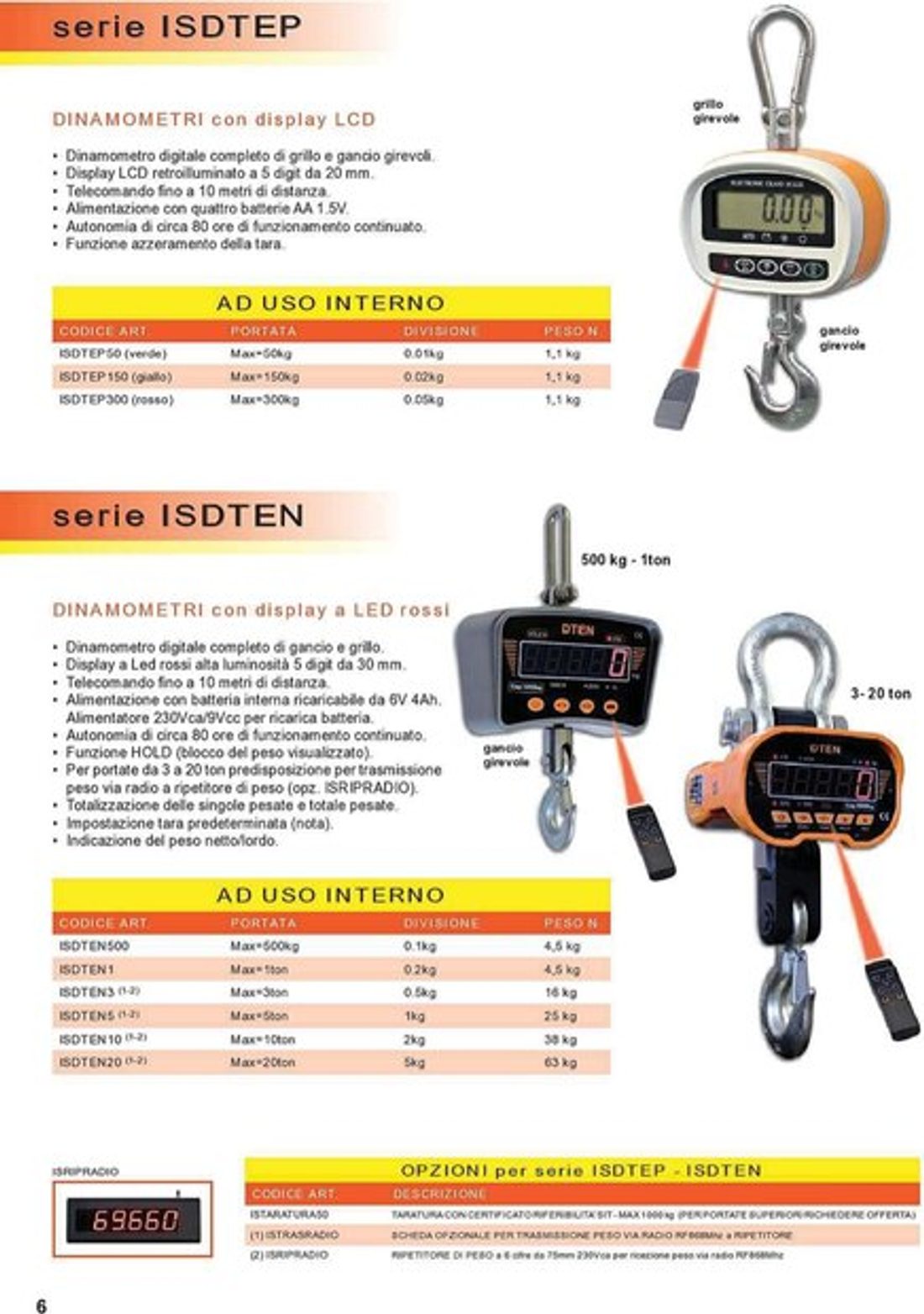 Digital dynamometers