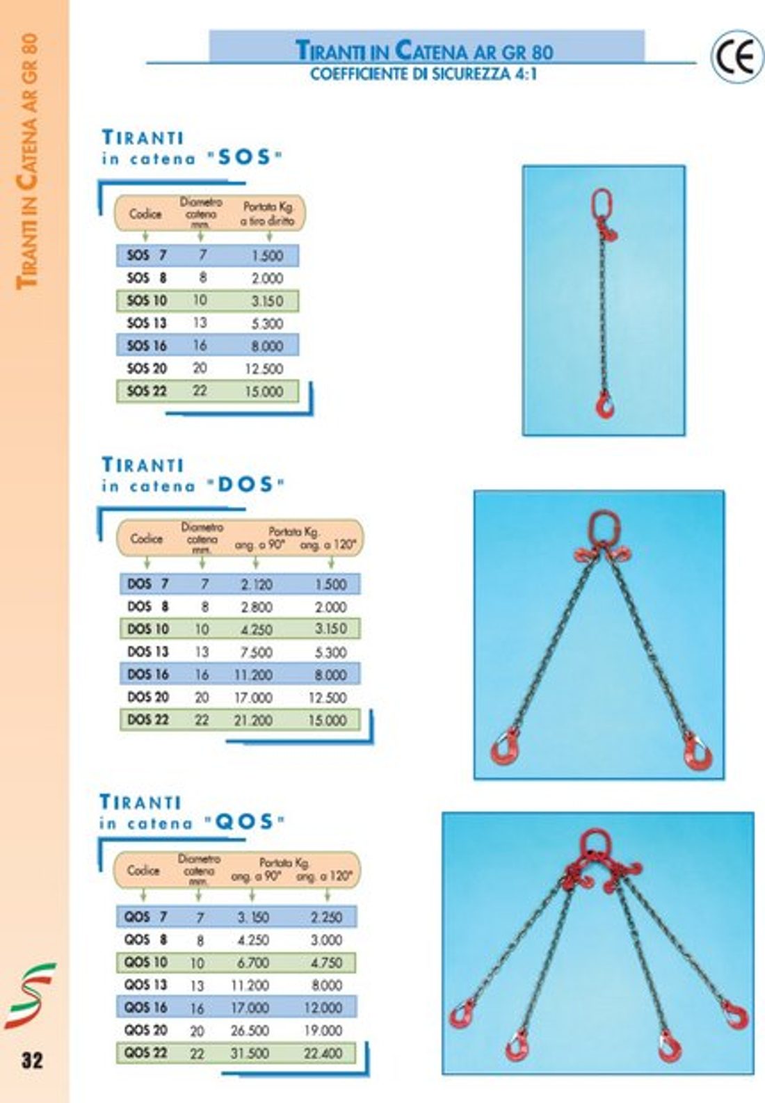 Chain slings